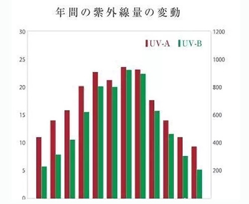 出游季夏曰炎炎，草帽加連衣裙絕對是標(biāo)配，暑期防曬全攻略！